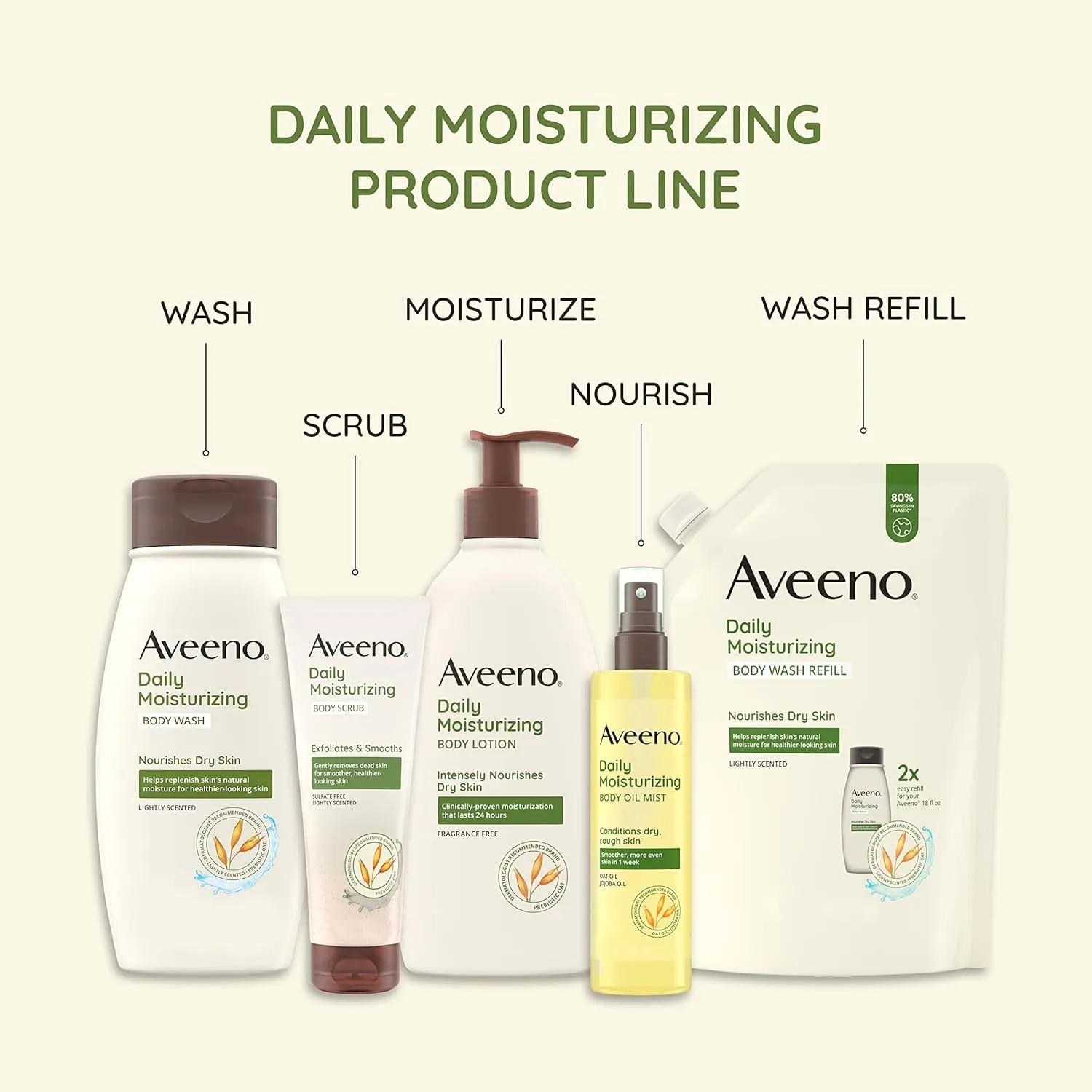 Aveeno Daily Moisturizing Body Lotion with Soothing Prebiotic Oat, Gentle Lotion Nourishes Dry Skin With Moisture, Paraben-, Dye- & Fragrance-Free, Non-Greasy & Non-Comedogenic, 18 oz, 2 Pack
