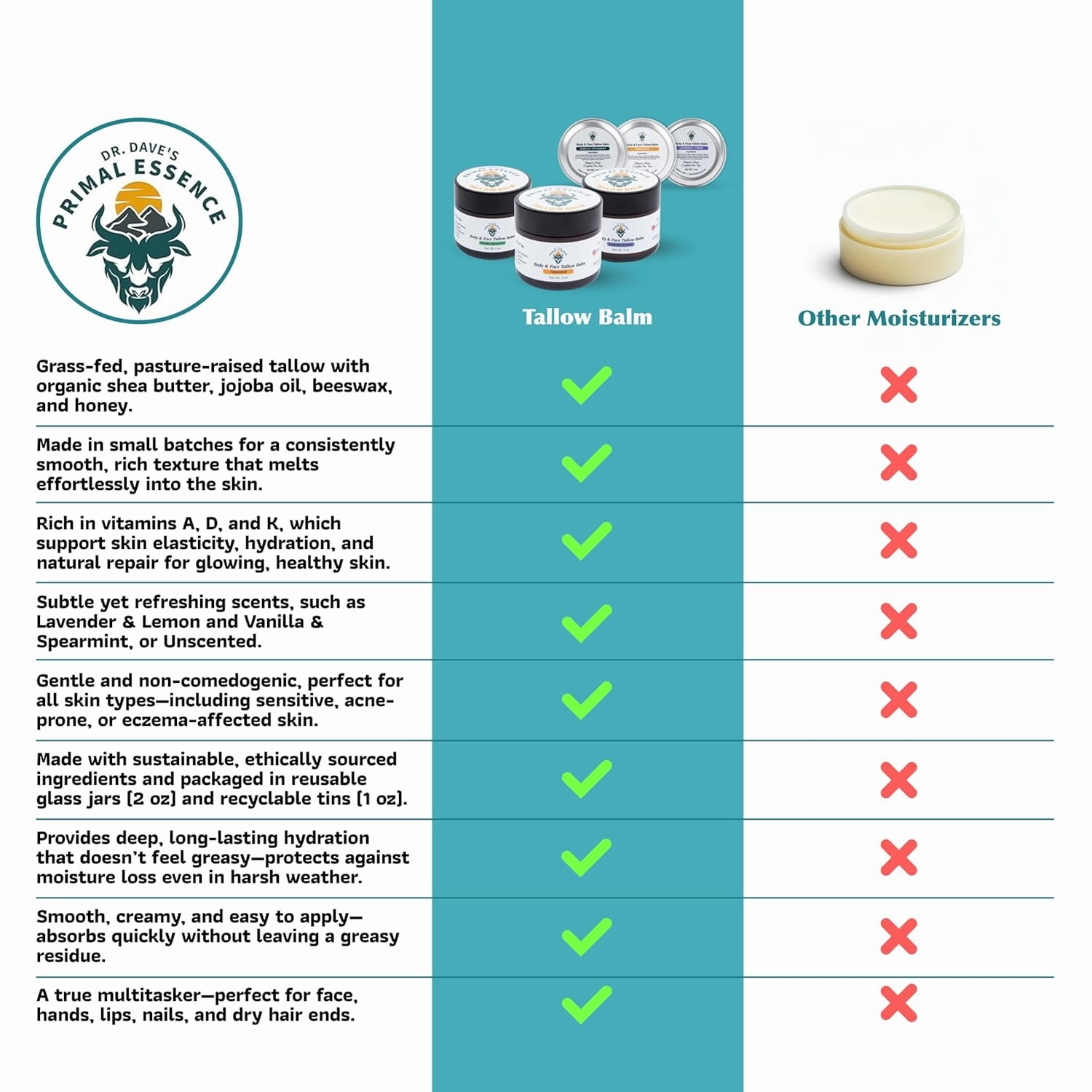 Dr. Dave's Primal Essence Beef Tallow Balm for Face and Body with Shea Butter, Organic Jojoba Oil, Honey, Beeswax - Beef Tallow Moisturizer - Unscented - 2 oz