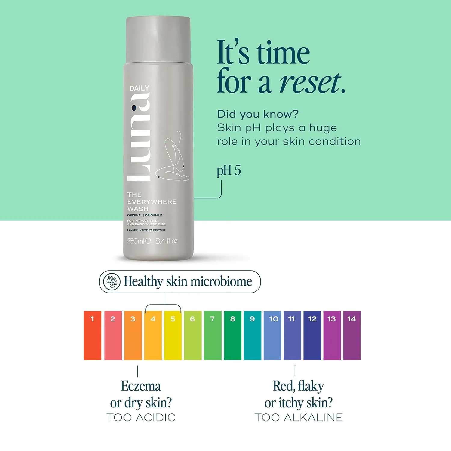 Feminine Wash, Fresh Jasmine & Ylang Ylang Scent | pH-Balanced Body Wash for Women | Moisturizing Aloe Vera & Prebiotics | Sensitive Daily Cleanser & Pregnancy-Safe, 250ml