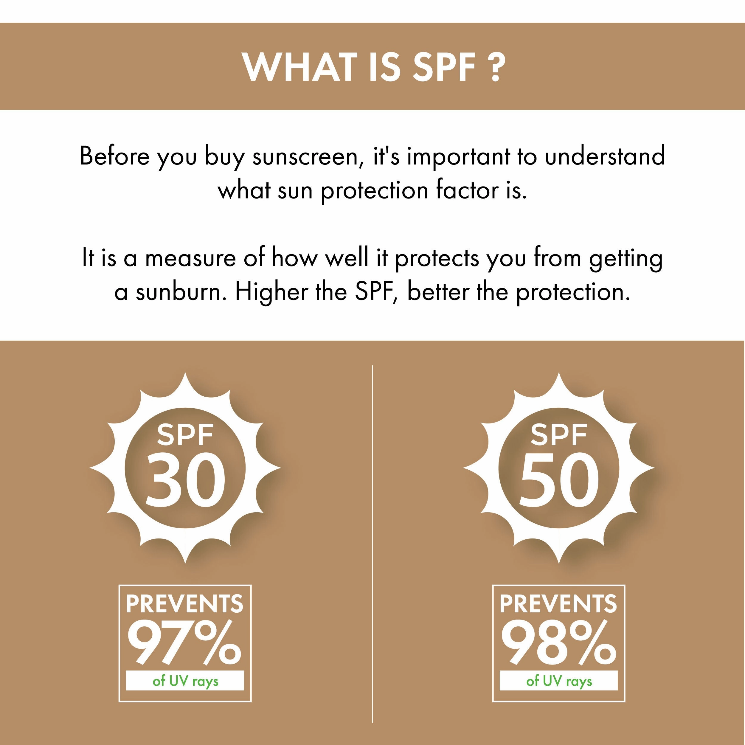 Good Vibes Aloe Vera & Shea Butter Hydrating Sunscreen Lotion SPF 30 | Soothing, Moisturizing | Vegan, No Parabens, No Mineral Oil, No Silicones, No Animal Testing (110 ml)