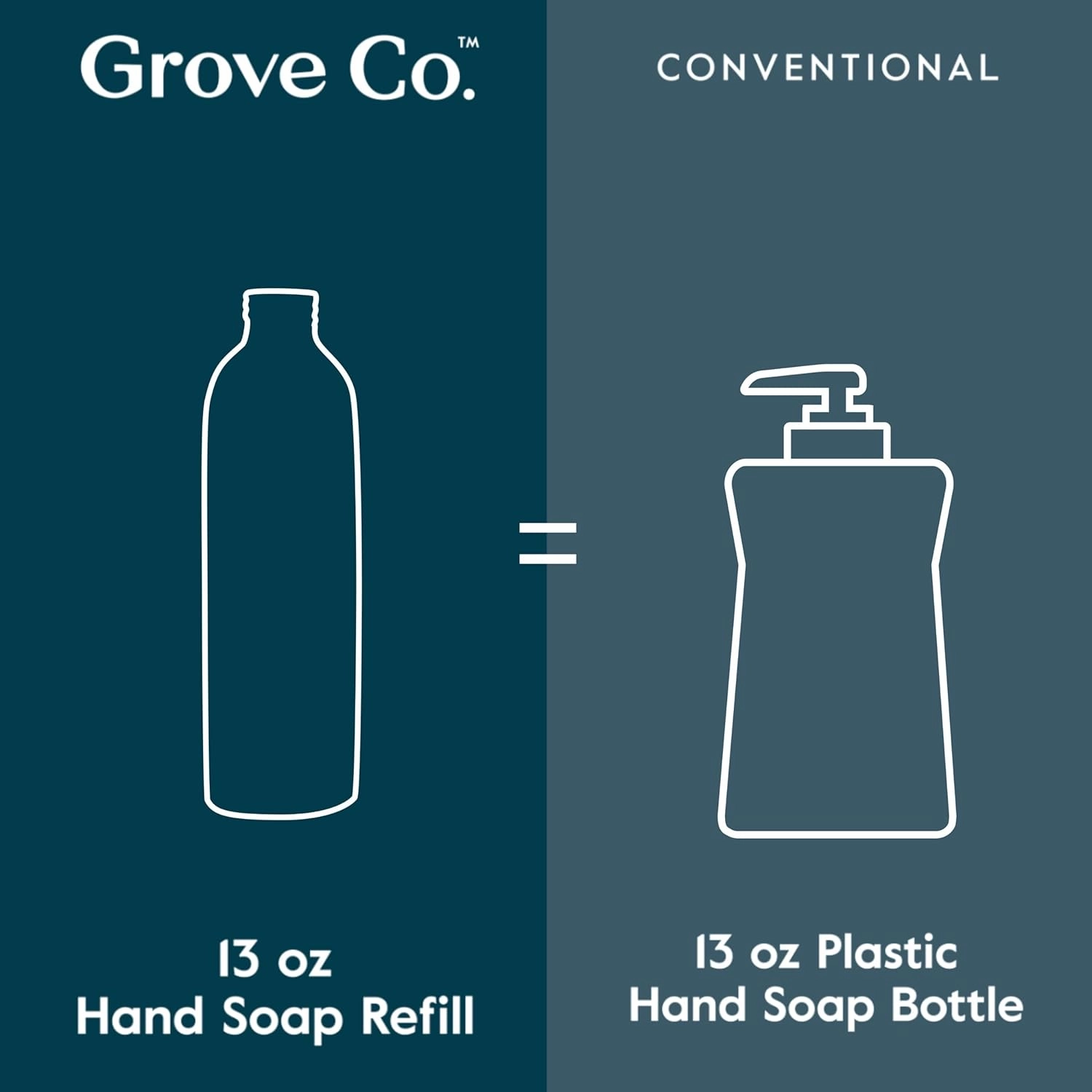 Grove Co. Hydrating Gel Hand Soap Refills (2 x 13 Fl Oz)   1 x Reuseable Glass Soap Dispenser, Plastic-Free & Liquid Refillable Starter Kit, Natural Orange & Rosemary Fragrance