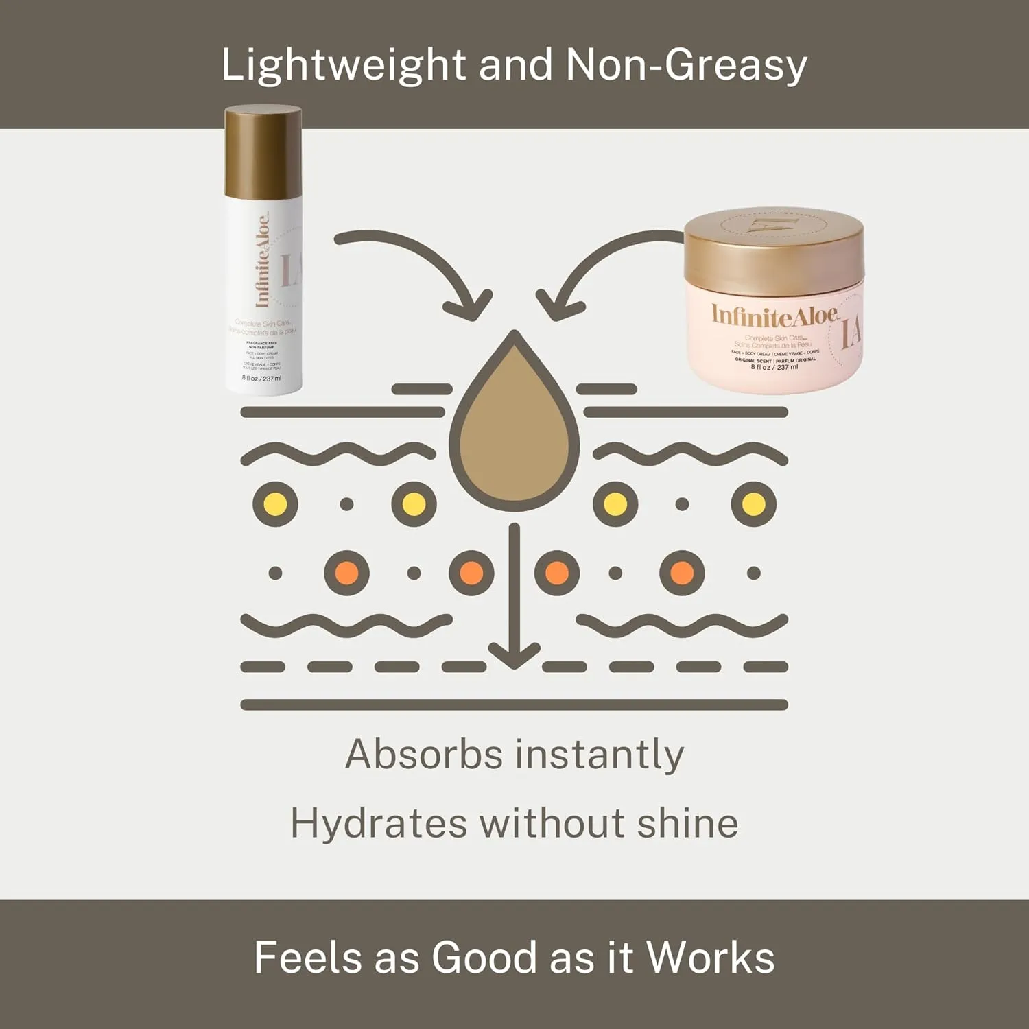 InfiniteAloe Complete Skin Care, Aloe Vera Powered Face and Body Cream for All Skin Types, Dry Skin Everyday Hero, Original Scent - Large Jar 8 oz & Travel Jar 0.5 oz