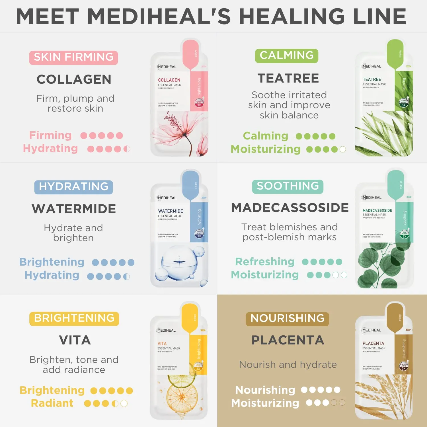 Mediheal Best Korean Sheet Mask - Placenta Essential Face Mask 10 Sheets For Anti-aging, Korean rejuvenazing mask, ultra-nourishing, glowy skin treatment