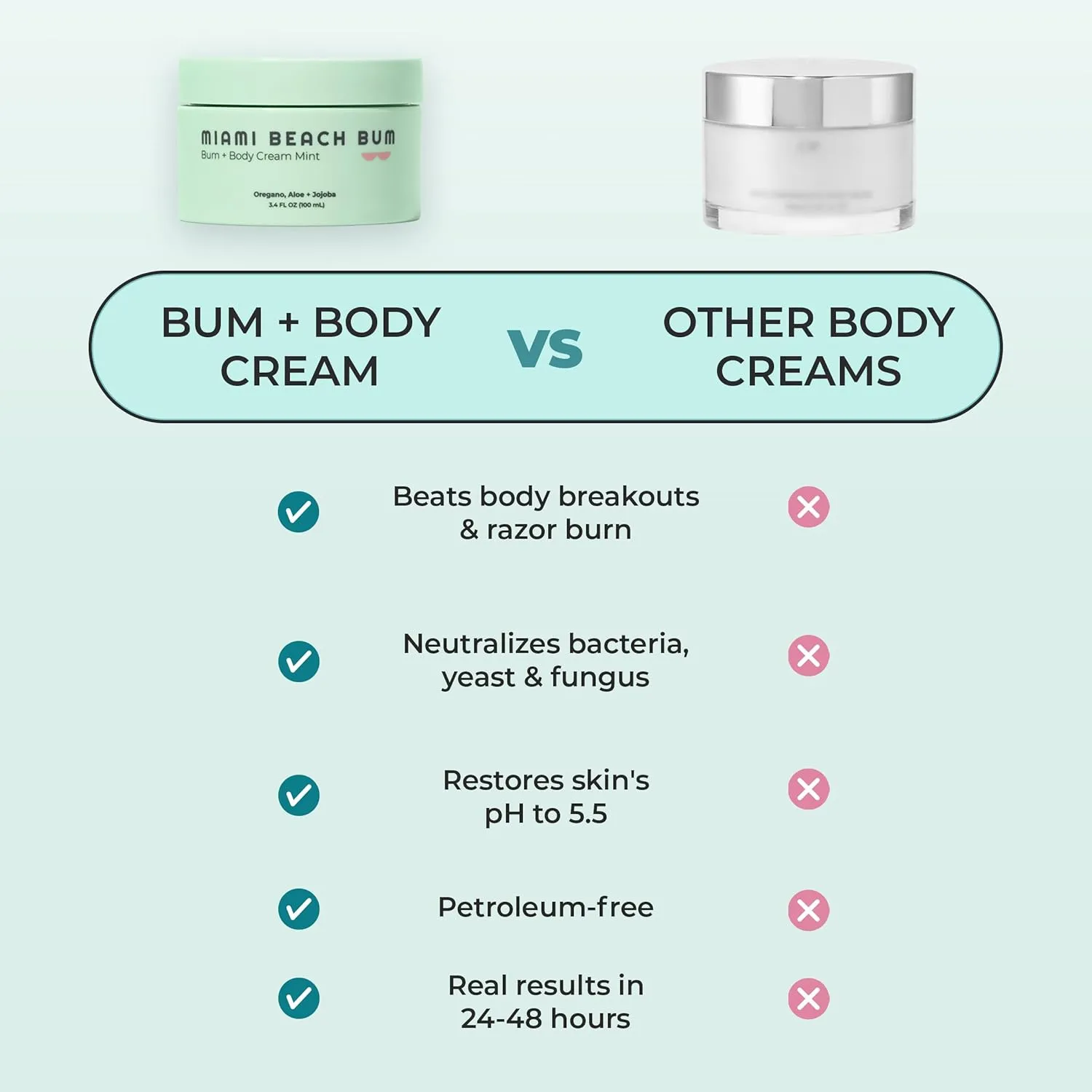 Miami Beach Bum, Bum   Body Butter Cream, Daily Moisturizer w/Oregano Oil for Body Acne, Keratosis Pilaris, Razor Burn, Ingrown Hairs, After Sun Lotion w/Aloe, Jojoba & Tea Tree, Mint, 3.4oz