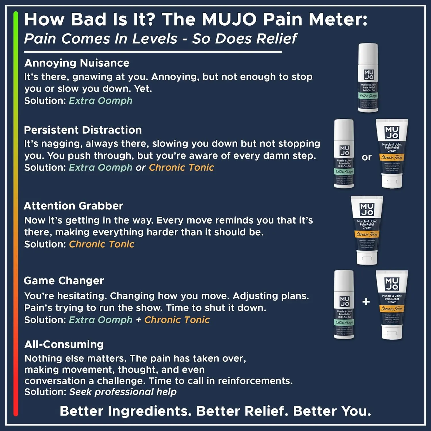 MUJO Extra Oomph Pain Relief Roll-On Gel – Fast-Acting, Long-Lasting Menthol with Organic Arnica, Aloe, Hemp – ICY Relief for Muscles, Joints, Backaches, Arthritis – 3 fl oz