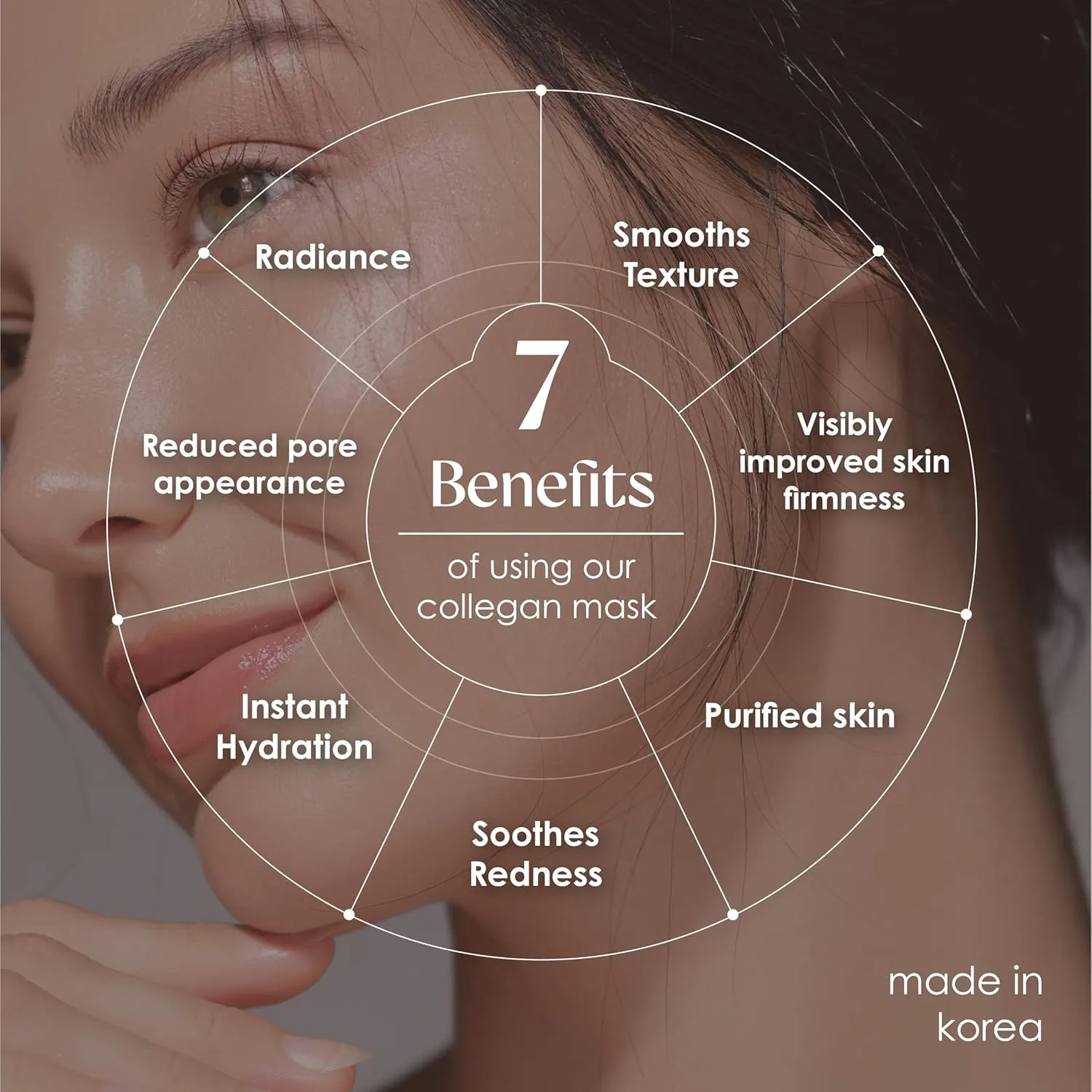Original Derma Beauty Collagen Face Masks 36 PK Vegan Ultra Moisturizing Face Masks Skincare Sheet Masks Set for Beauty & Personal Care Korean Face Mask (Coconut)