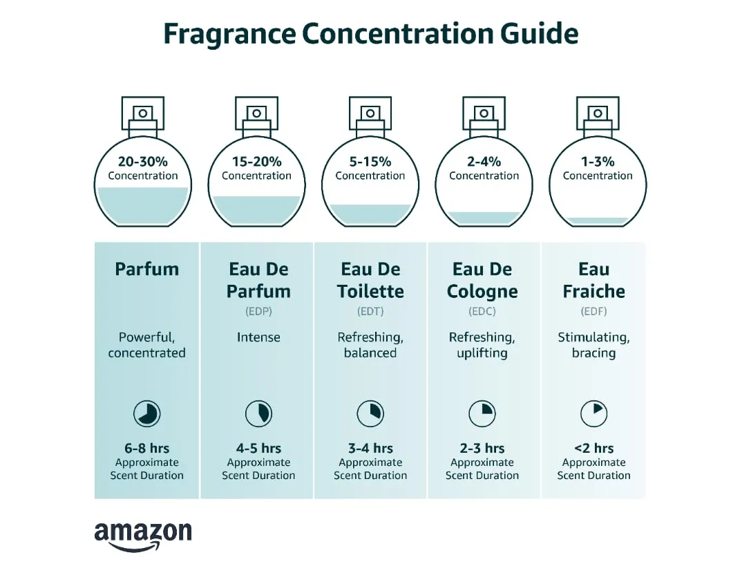 Pheromones to Attract Men for Women (Diamond) - Elegant, Ultra Strength Organic Fragrance Body Perfume (1 Fl. Oz)(Human Grade Pheromones to Attract Men)
