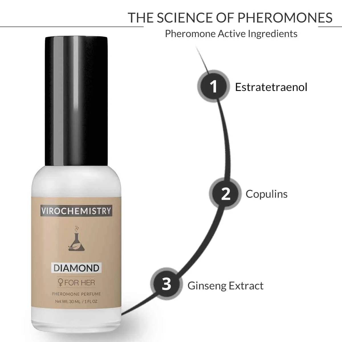 Pheromones to Attract Men for Women (Diamond) - Elegant, Ultra Strength Organic Fragrance Body Perfume (1 Fl. Oz)(Human Grade Pheromones to Attract Men)