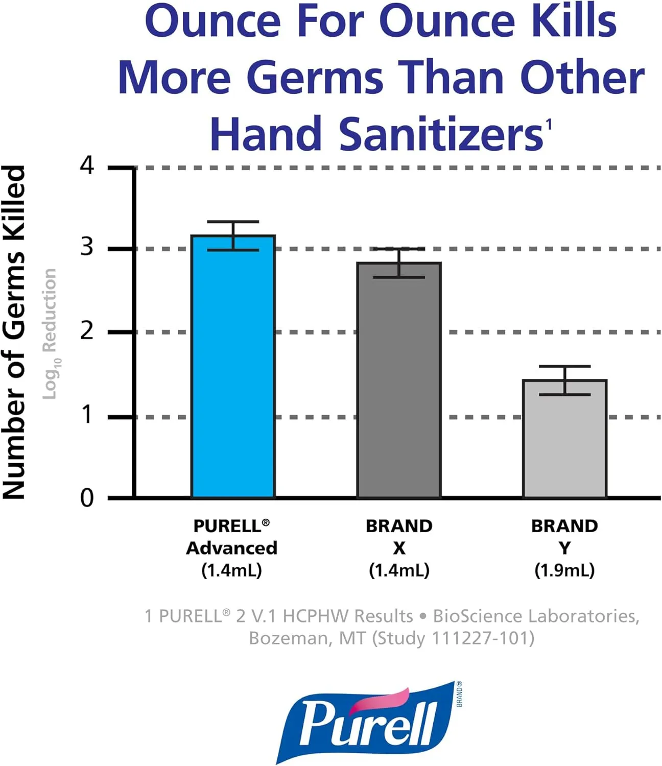 PURELL Advanced Hand Sanitizer Soothing Gel, Fresh Scent, 4 fl oz Travel Size Flip Cap Bottle (Pack of 24) - 9631-24