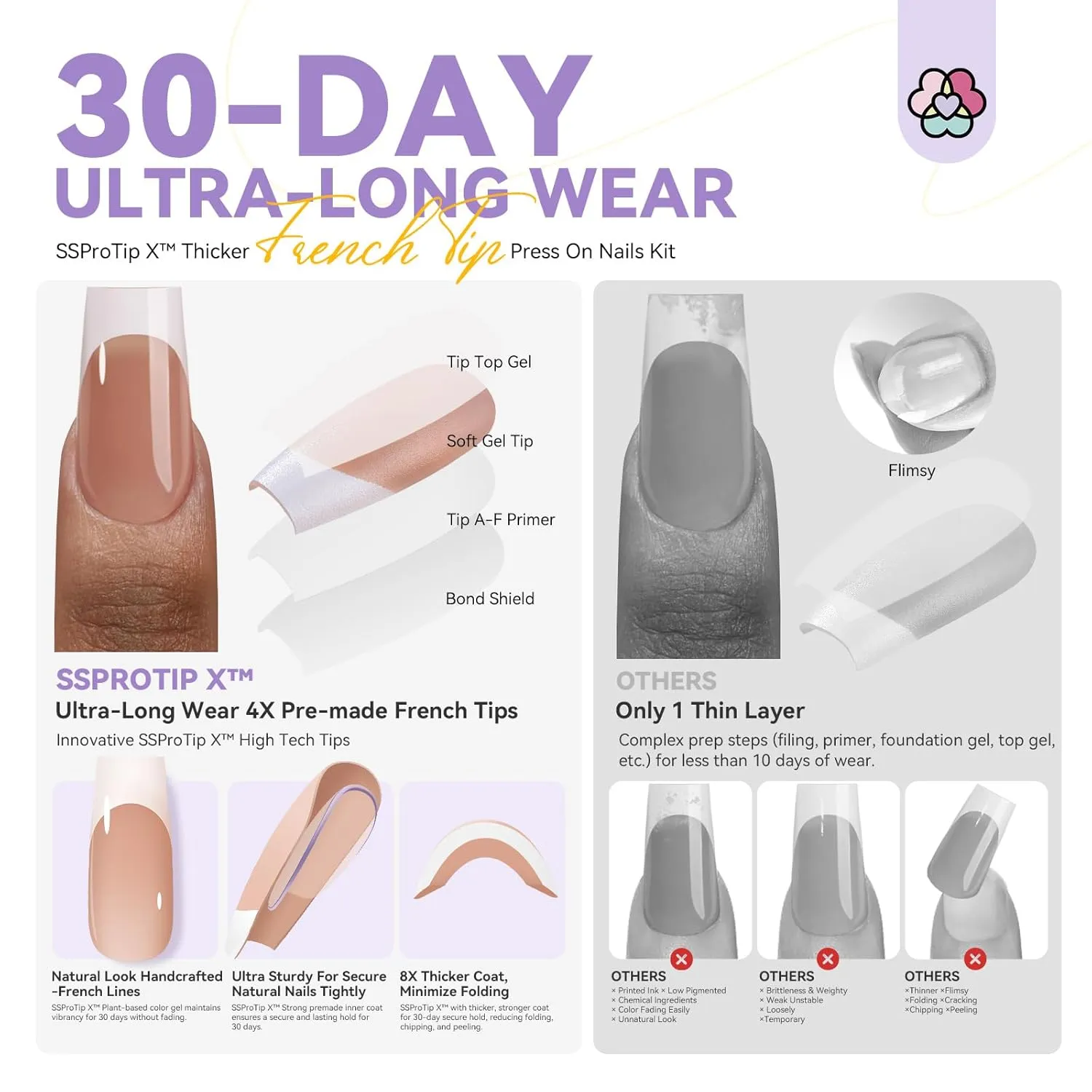 SAVILAND Press On Nails For Women: Gel Nail Kit Soft Gel Long Square Press Ons Nude Fake Nails 16 Sizes Long Lasting with Solid Nail Glue and Remover Bond Primer Builder Gels U V Lamp Tool